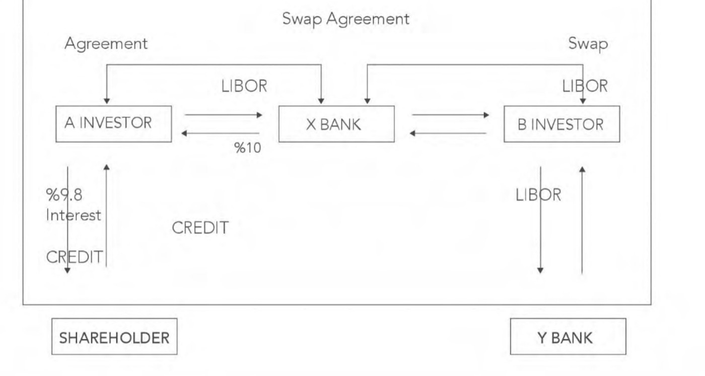 Interest rate swap agreement diagram